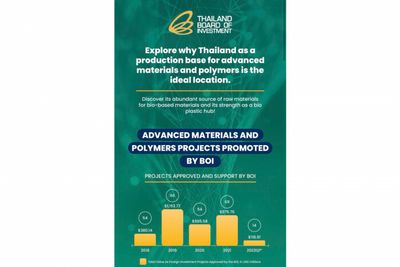 BOI invites you to join “Opportunities for Advanced Materials and Polymers in Thailand”