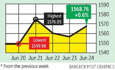 A brief upturn in a punishing month for stocks