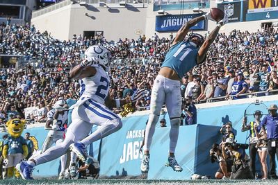 List of Jags players heading into the last year of their current contracts in 2022