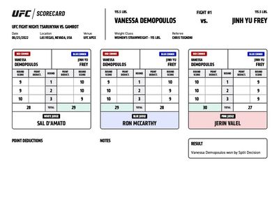 UFC on ESPN 38: Official scorecards from Las Vegas