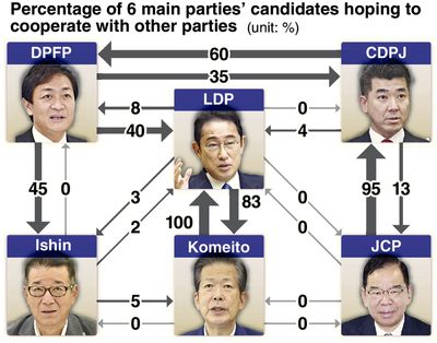 Ruling parties solid on postelection allies