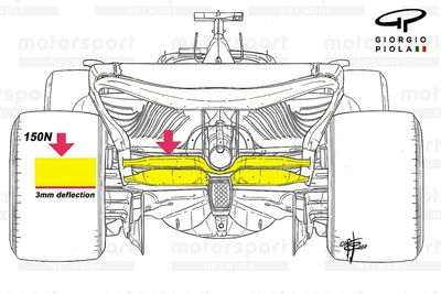 What's changed with F1's new rear wing deflection tests