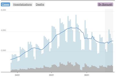 Covid expert says new wave of infections is about to hit New York City