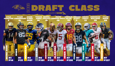 Meet the Baltimore Ravens’ 2022 NFL draft class
