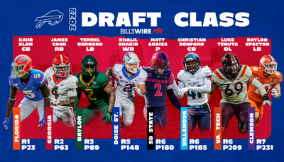 Meet the Buffalo Bills’ 2022 NFL draft class