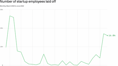 Sign of the times: Recruiters are checking a layoffs site to find workers