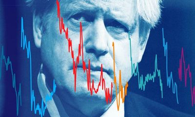 Boris Johnson’s tumultuous three years as prime minister – in charts