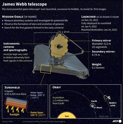 James Webb Space Telescope opens its eyes on the Universe
