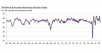 June rebound as job creation triggers expansion in regional business activity