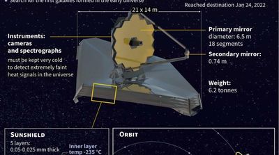Webb Telescope: What Will Scientists Learn?