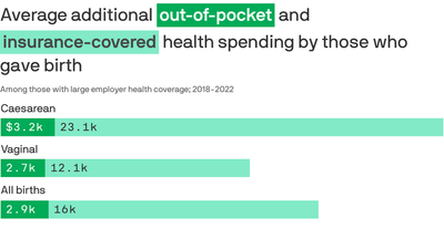 The costs of having a baby