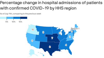 U.S. COVID hospitalizations have begun to rise again