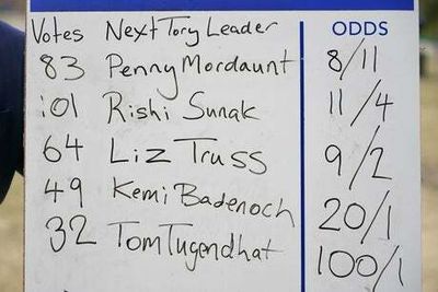 Conservative leadership analysis: Who is the real winner from second vote - Penny, Rishi or Liz?