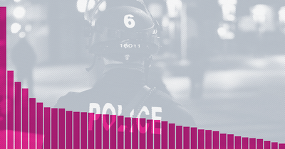 How many police officers die in the line of duty?