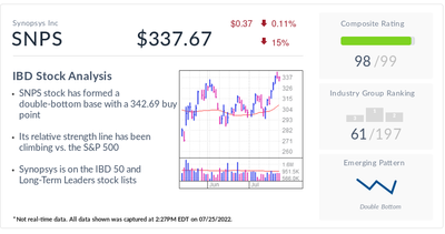 Synopsys, IBD Stock Of The Day, Approaching Buy Point As It Outperforms