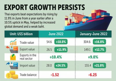 Export promotion set to be ramped up