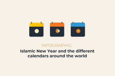 Islamic New Year and the different calendars around the world