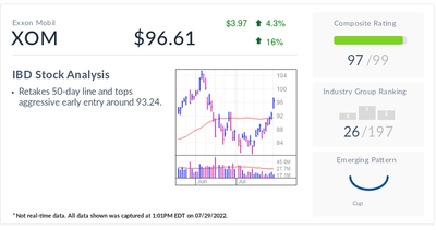 XOM Stock Of The Day, Clears Key Resistance On Record Earnings