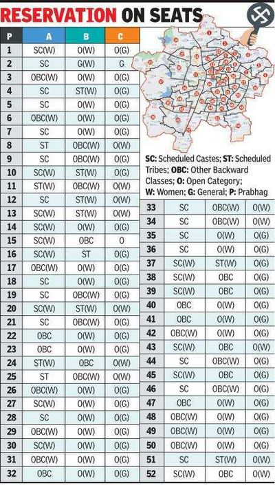 Draws for quota seats leave some disappointed, others delighted