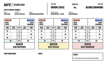 UFC 277: Official scorecards from Dallas