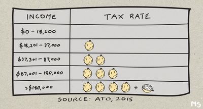 Shirtfront the rich: why it’s time to bring back Tony Abbott’s tax on the uberwealthy