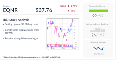 Equinor Stock Near Buy Point As Russia Threatens To Cut Off Europe