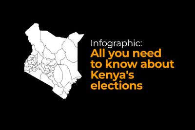 Infographic: How do the Kenyan elections work?