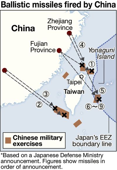 Chinese missiles drop within Japan's EEZ