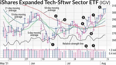 This ETF Shows What Makes This Stock Market Difficult