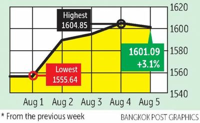 Asian shares advance as oil prices retreat