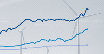 How much US electricity comes from wind power?