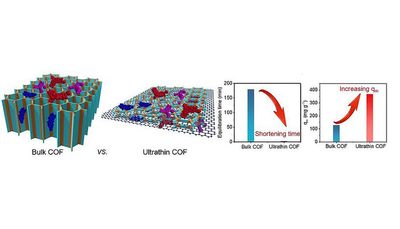 Scientists Invent Nano Sponges To Scrub Pollutants From Water