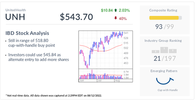 UnitedHealth, IBD Stock Of The Day, Trades Tightly In Buy Zone