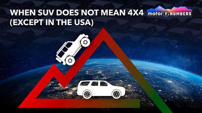 Having An SUV Doesn't Automatically Mean Having Four-Wheel Drive