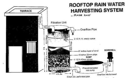 Odisha going in for rooftop rainwater harvesting to address increasing stress on groundwater