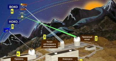 Russia building satellite-busting lasers to blind Vladimir Putin's enemies in space