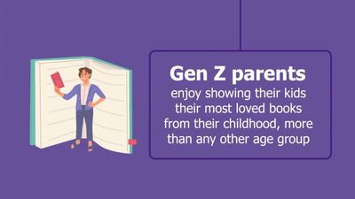 Men More Likely Than Women To Buy Books For Kids