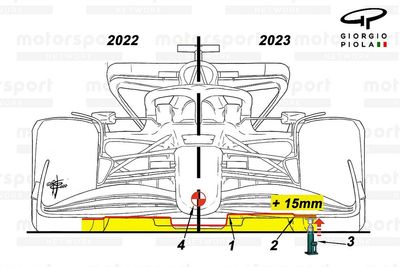 What are F1 2023's technical rules and why do they keep changing?