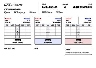 UFC 278: Official scorecards from Salt Lake City