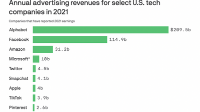 How Apple pushed its ad-vantage