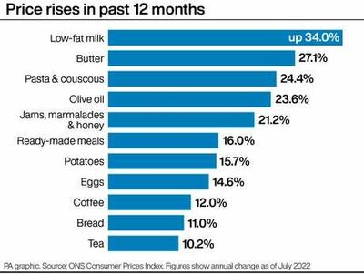 How high can inflation go as soaring energy prices stoke cost-of-living crisis?