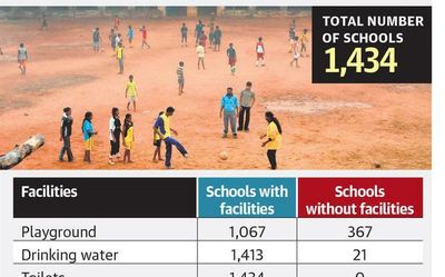 367 schools in Chennai do not have playgrounds, CEO tells HC