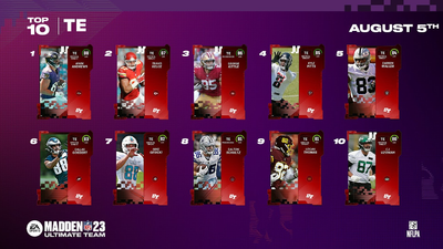 Madden 23 Ultimate Team guide – best players, free coins
