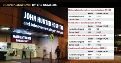 How high? Hunter's drug and alcohol hospital admissions