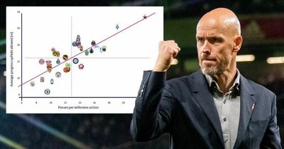 Erik ten Hag's Man Utd vision outlined in UEFA report as Liverpool beaten again