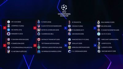 How Each UEFA Champions League Group Will Play Out