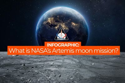 What is NASA’s Artemis Moon mission and when will it launch?