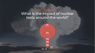 The impact of nuclear tests around the world