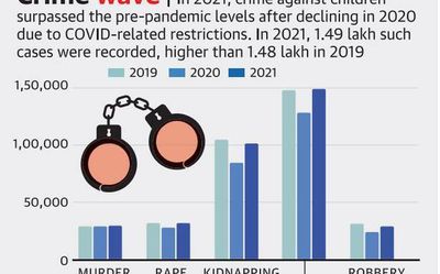 Violent crimes in 2021 back to pre-pandemic levels