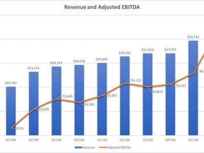 Cansortium Q2 Revenue Grows 36% YoY, What About Adjusted EBITDA?